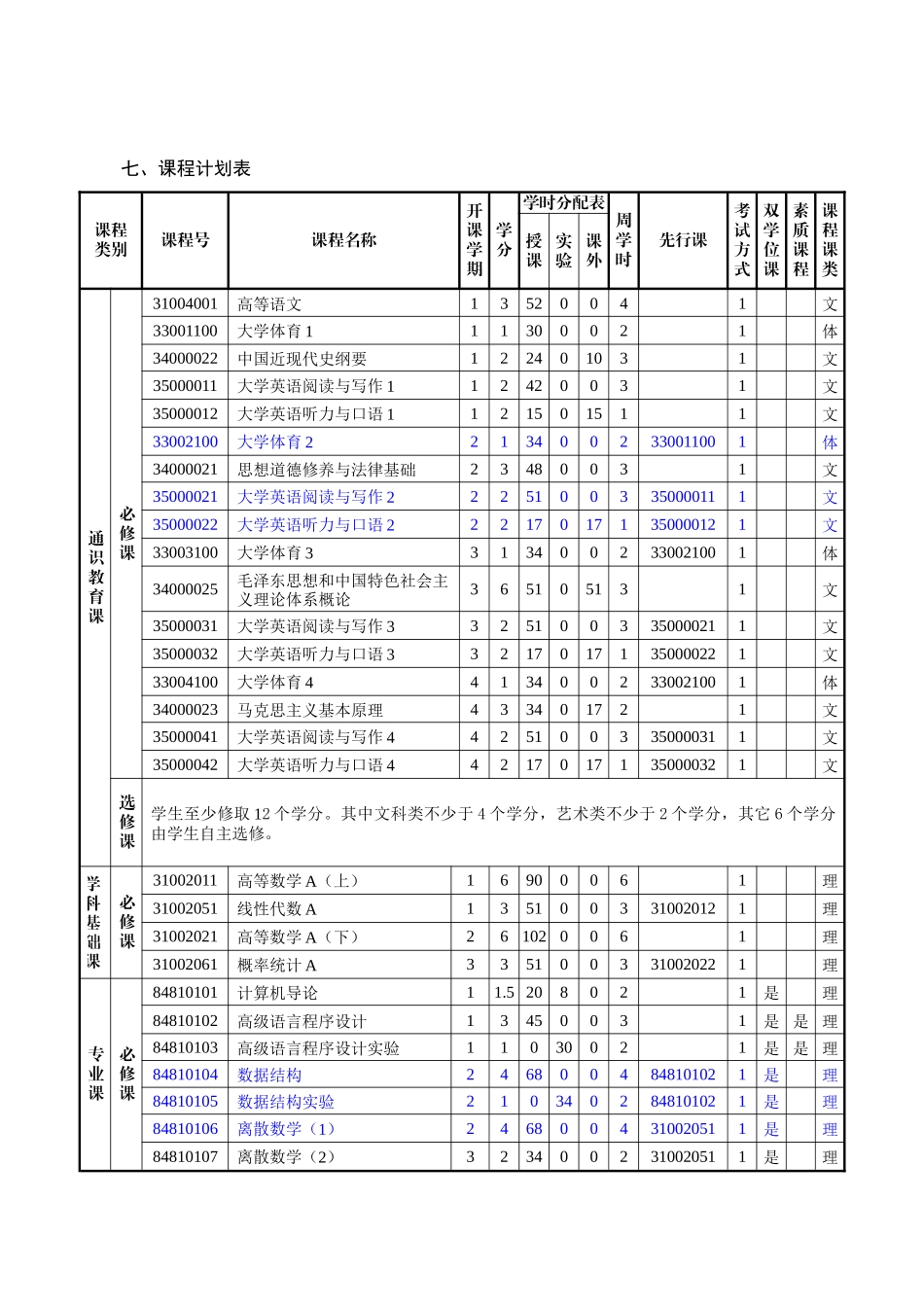 人才培养方案6531623454_第3页