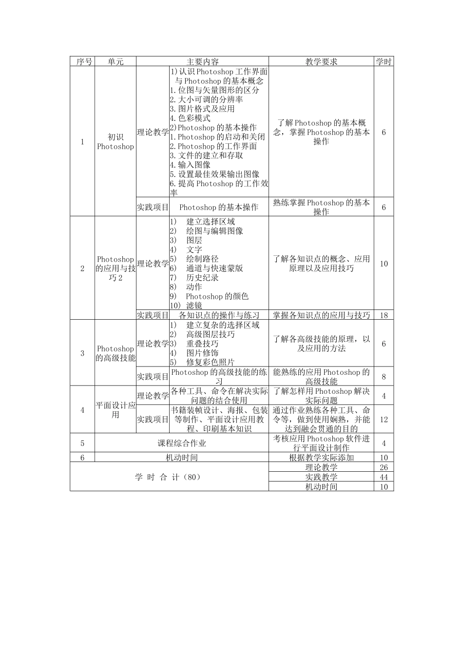 人力资源-Photoshop平面设计培训招生简章_第2页