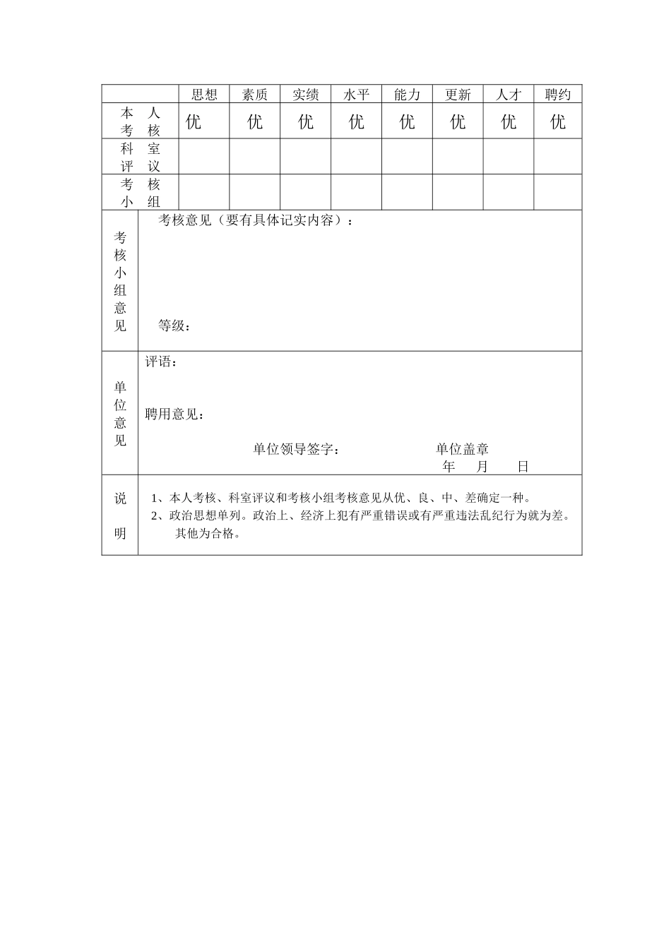 南通市专业技术人员年度考核表_第2页