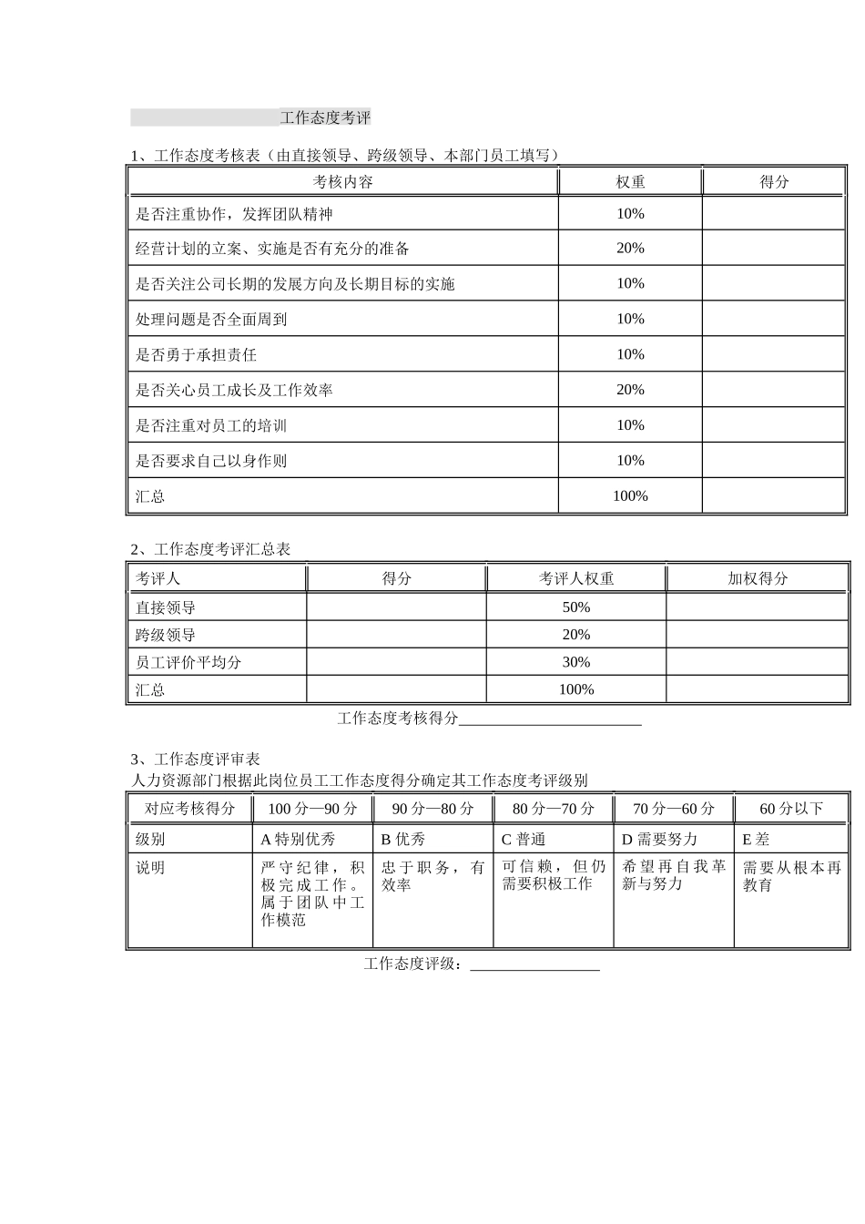 体育用品行业-总监&部门经理岗位年度考评表_第3页