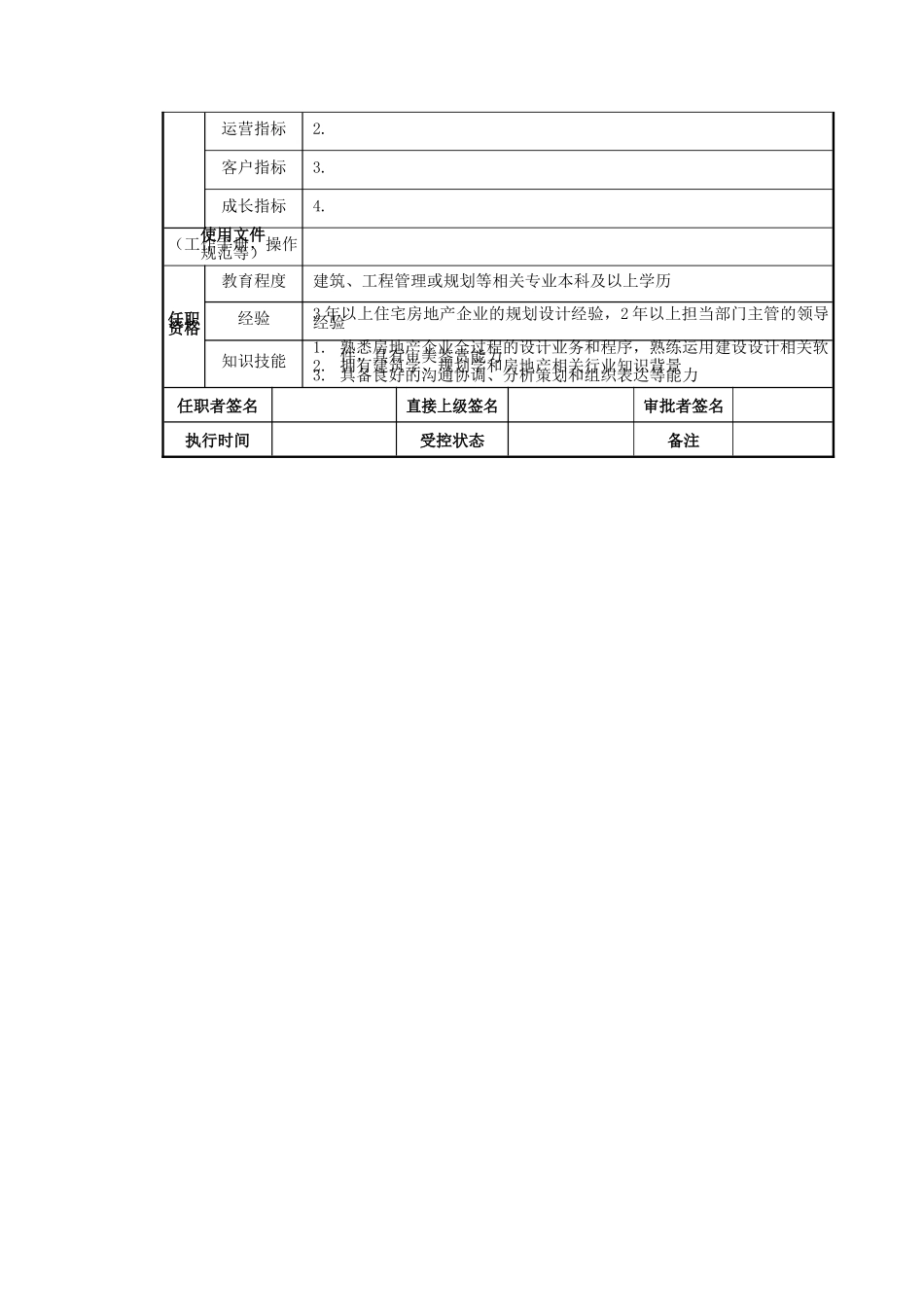 住宅总设计师岗位说明书_第2页