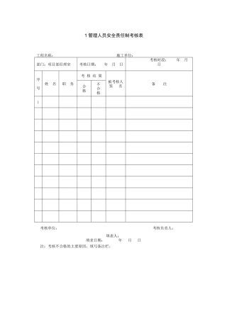 人力资源-1 管理人员安全责任制考核表