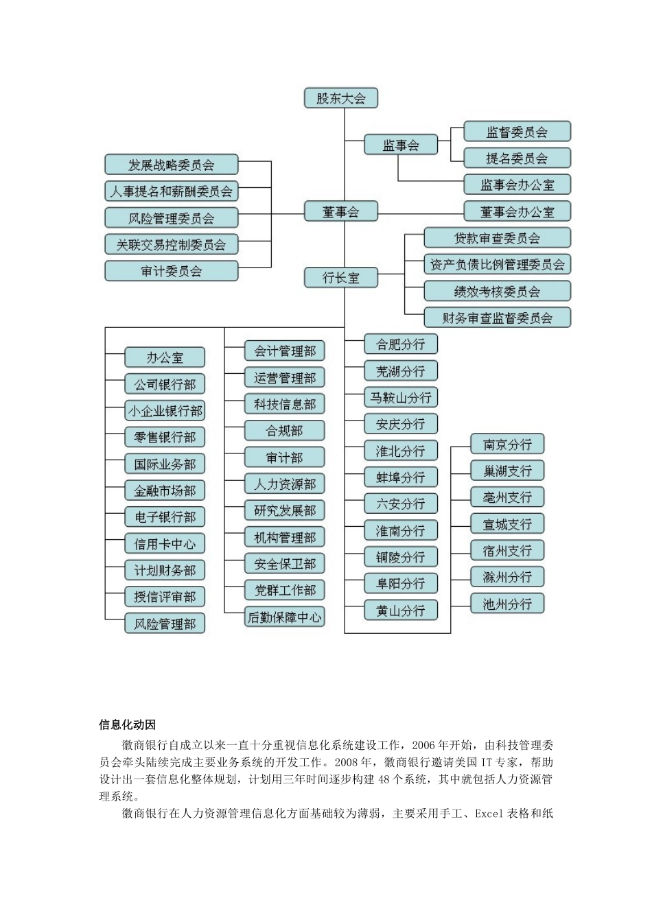 人力资源-EASHR案例003：徽商银行城商银行的领跑者_第2页