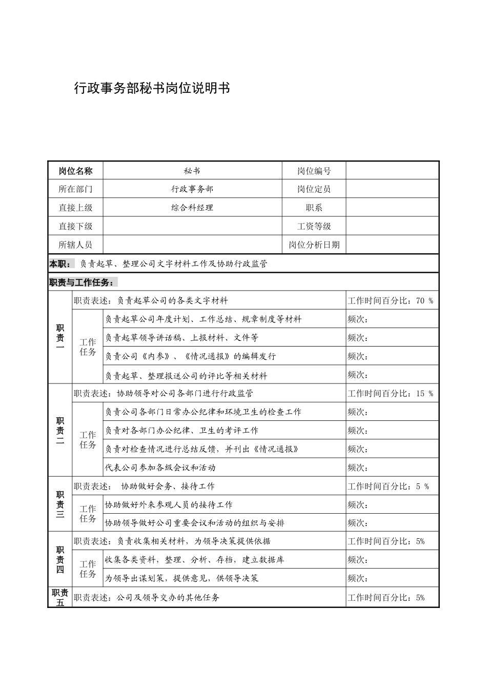 制鞋企业行政事务部秘书岗位说明书_第1页