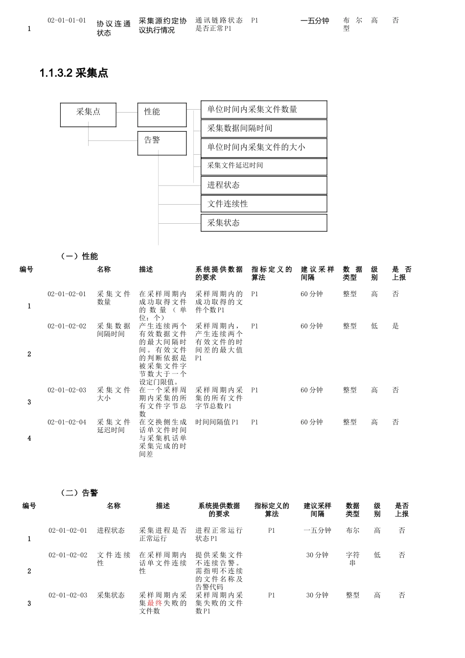 中国联通BSS运维管理平台KPI指标_第2页