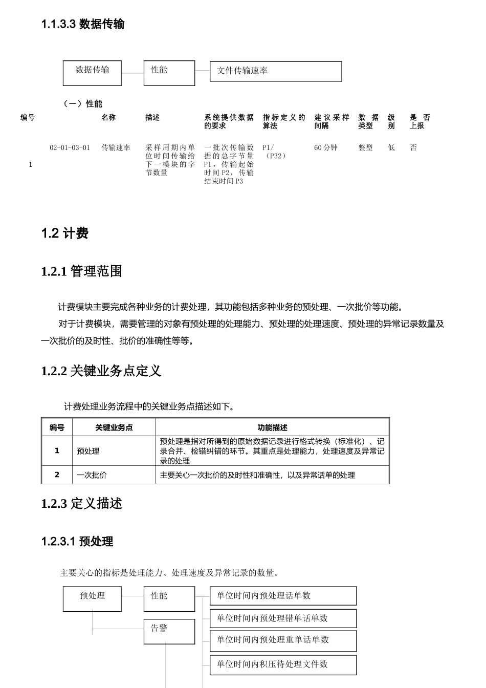 中国联通BSS运维管理平台KPI指标_第3页