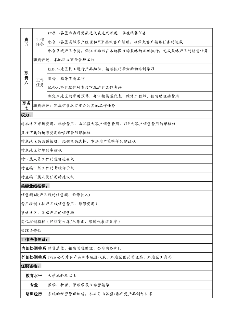 山谷蓝&泰科曼贸易公司地区经理职位说明书_第2页
