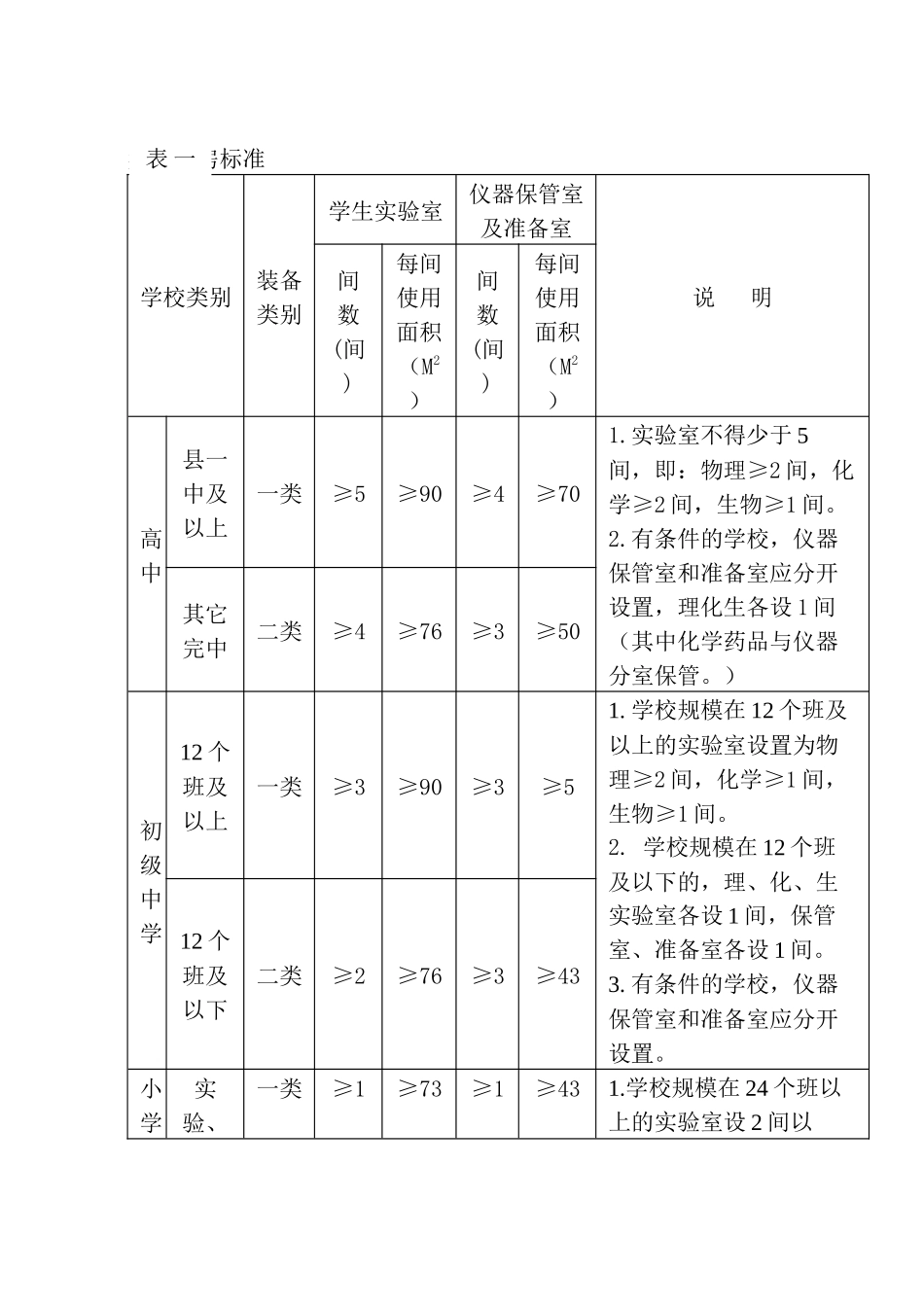 中学实验室工作规范手册 友联科教_第3页