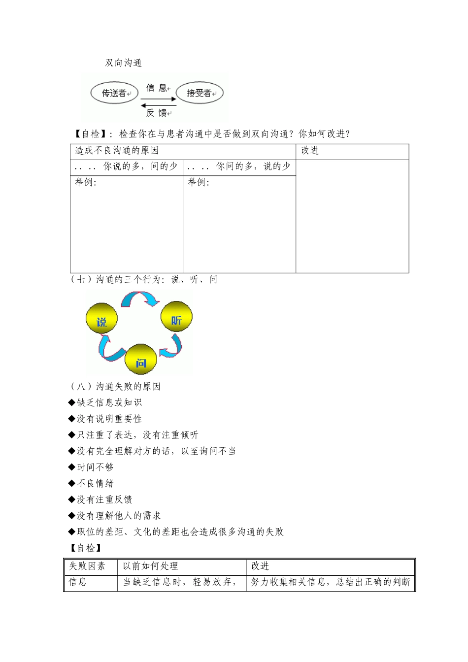 医患沟通技巧_第3页