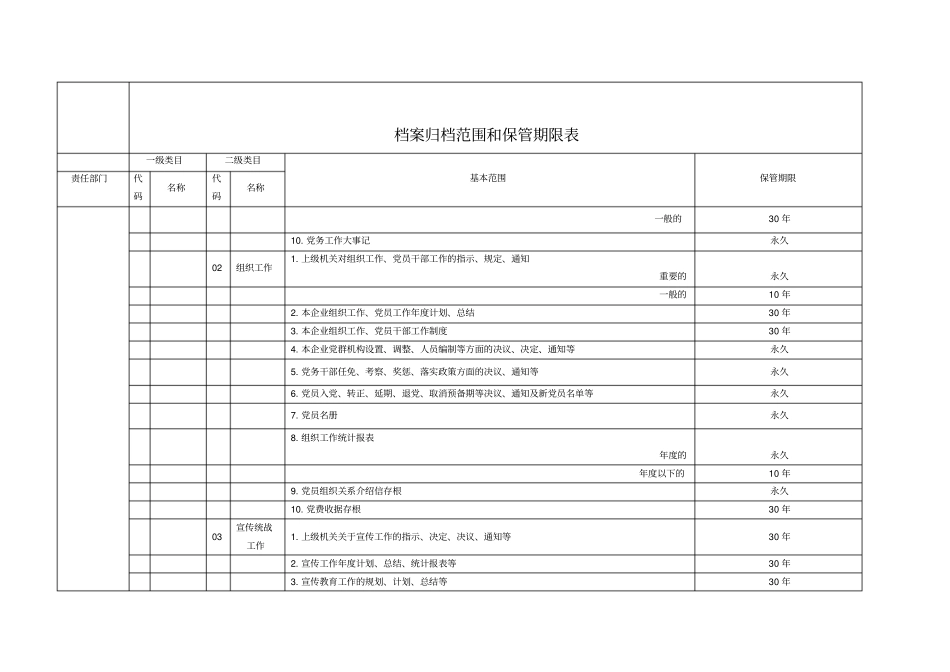 2015企业档案归档范围及保管期限_第2页