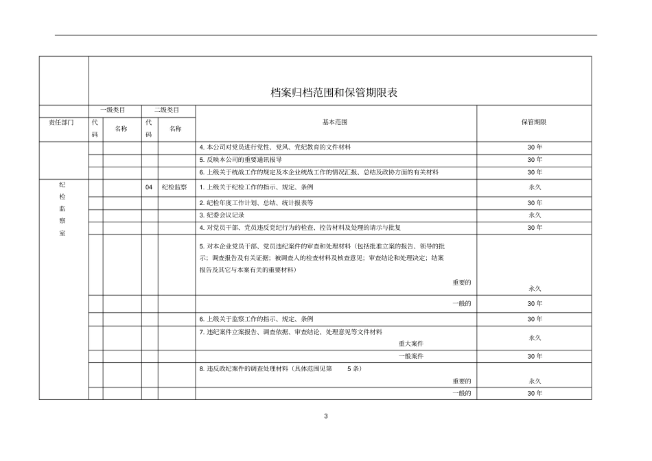 2015企业档案归档范围及保管期限_第3页
