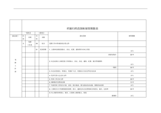 2015企业档案归档范围及保管期限