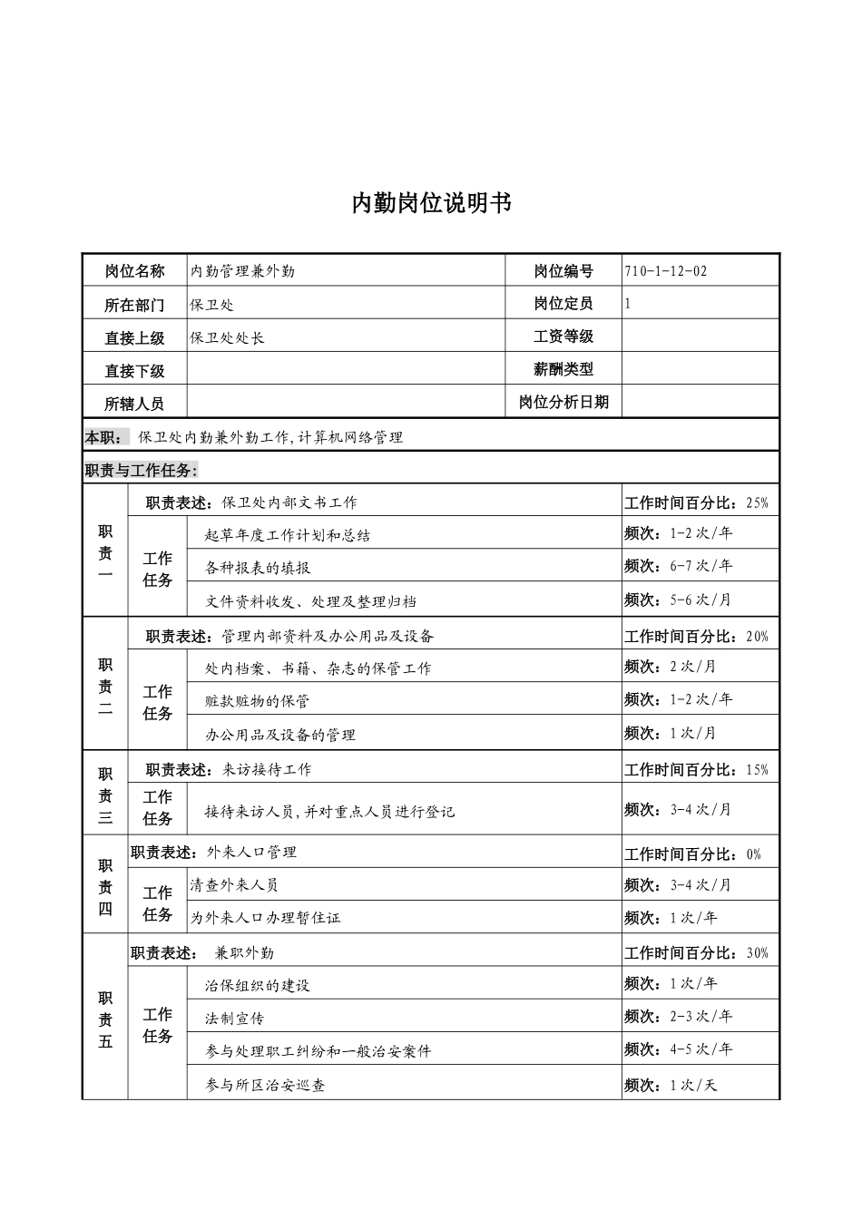 中船重工研究所保卫处内勤岗位说明书_第1页