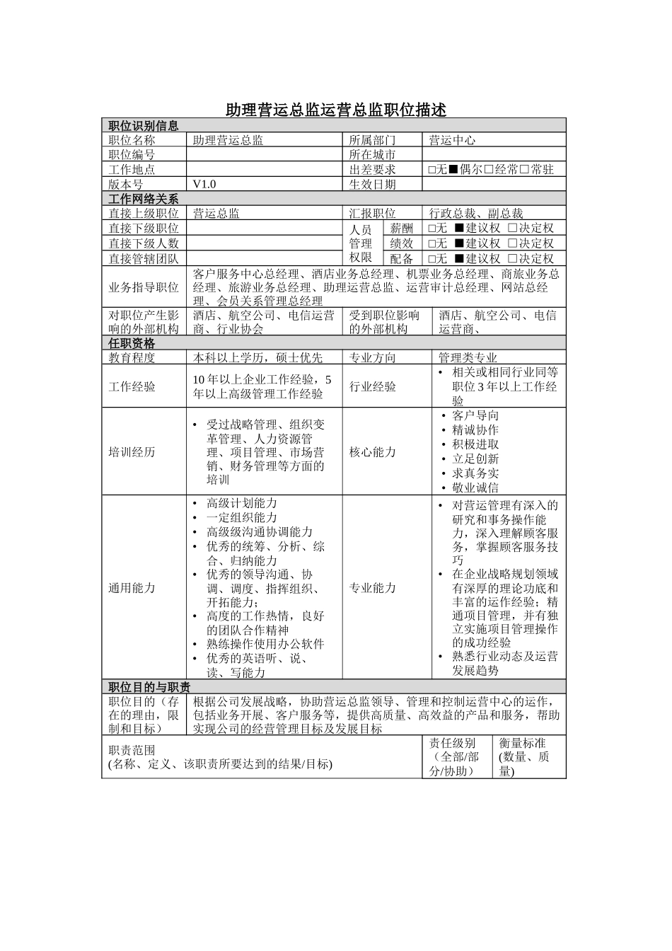 助理营运总监岗位说明书_第1页