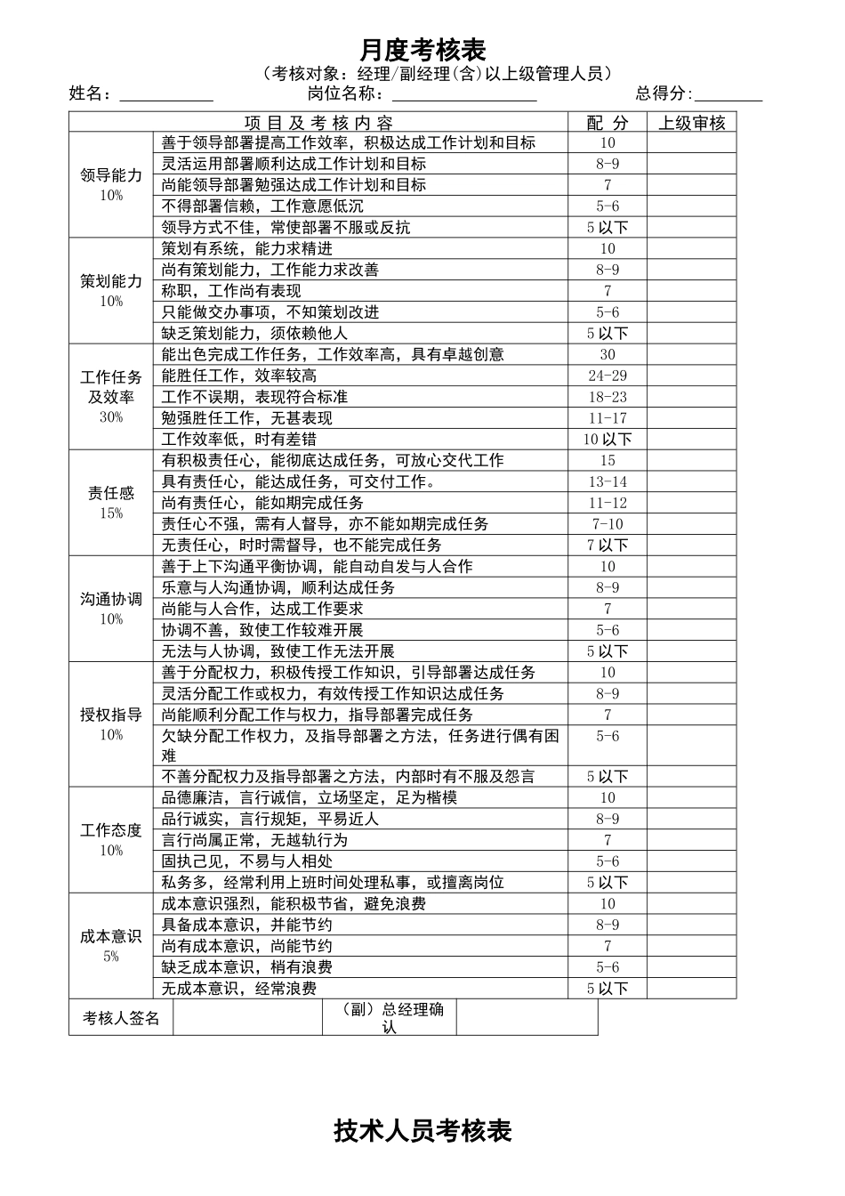 员工绩效考核表格大全_第1页