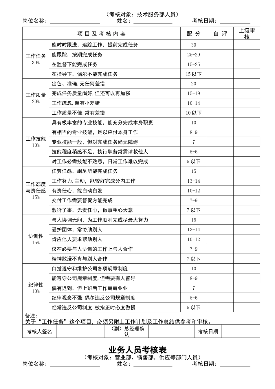 员工绩效考核表格大全_第2页