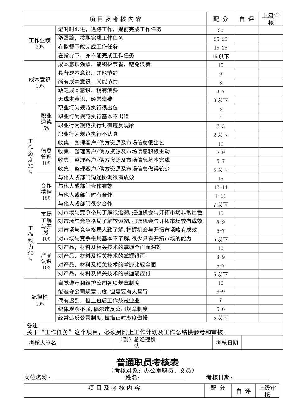员工绩效考核表格大全_第3页