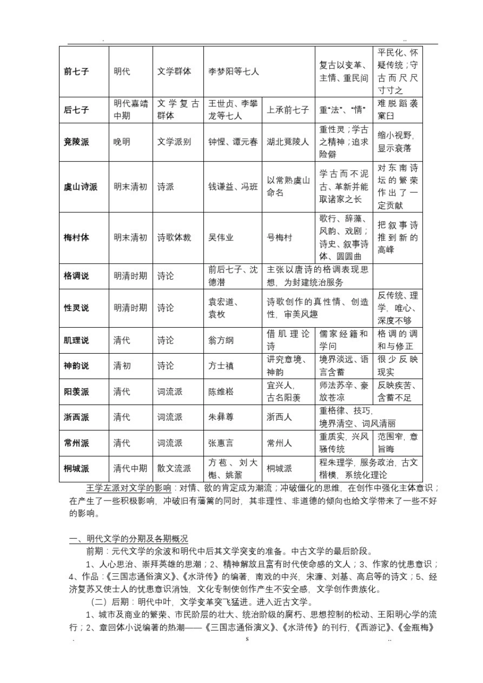 中国古代文学史四复习_第2页