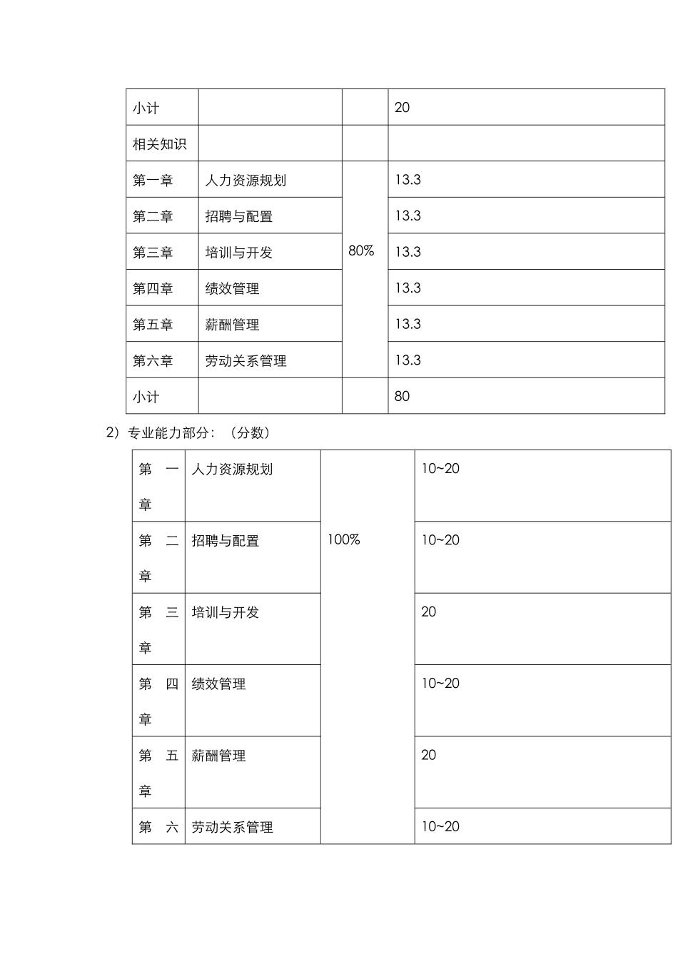 人力资源--人力资源管理师(三级)精讲讲义_第3页