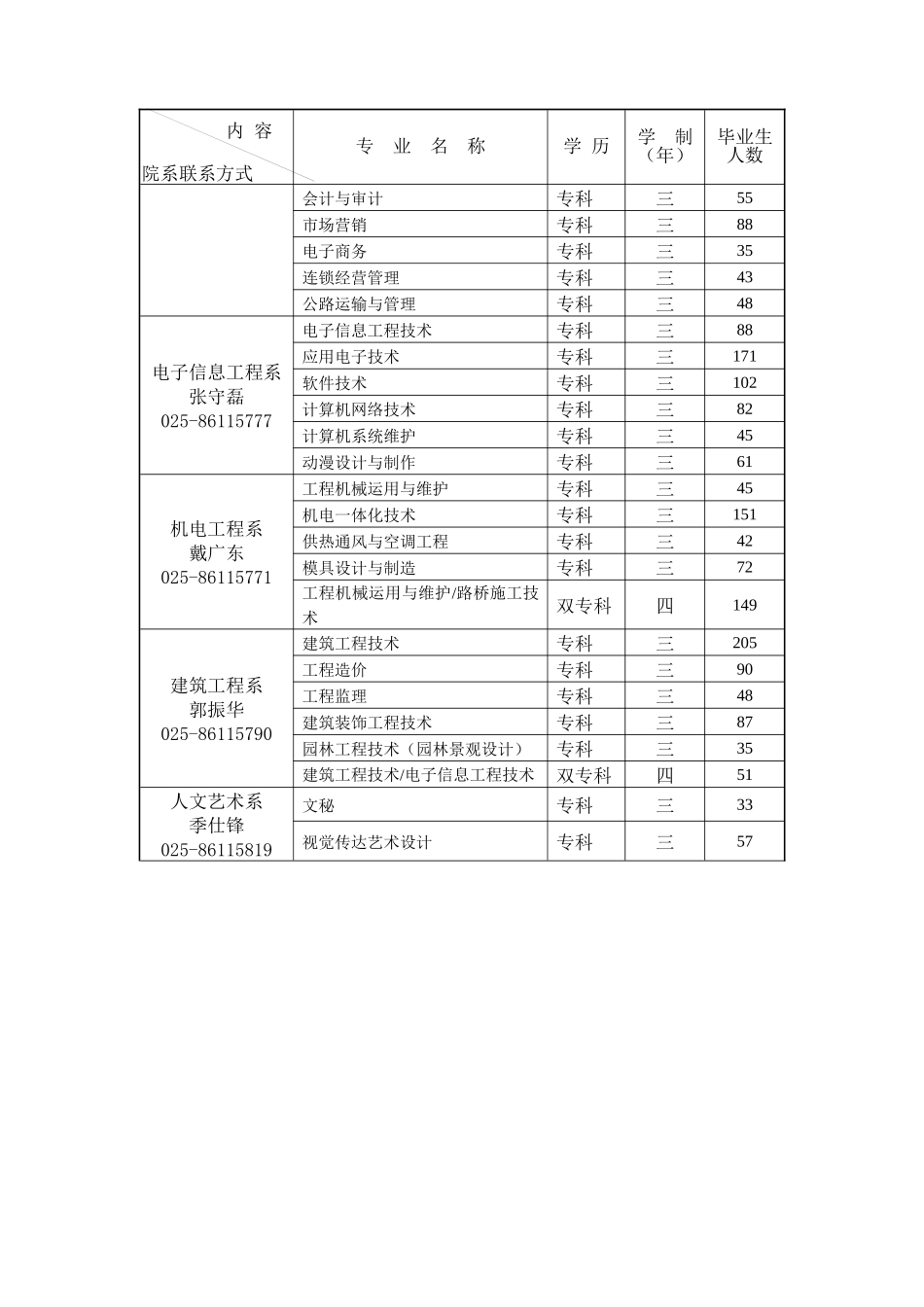 南京交通职业技术学院-Crm_南京人事人才网客户管理系统_第3页