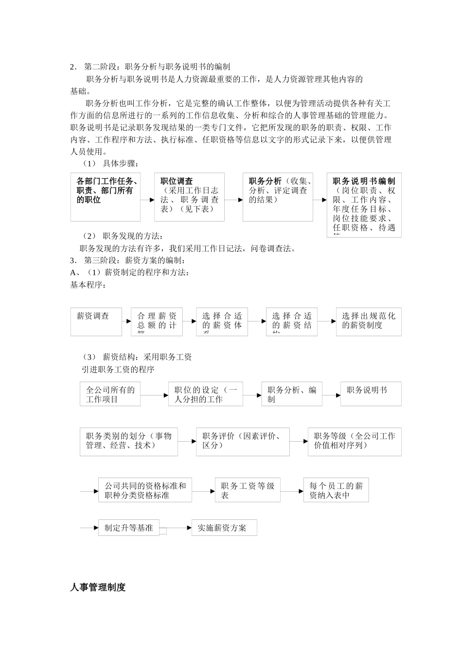 人力资源-XXXX公司人力资源制度大全_第3页