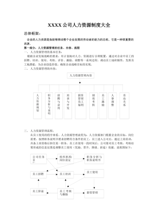 人力资源-XXXX公司人力资源制度大全