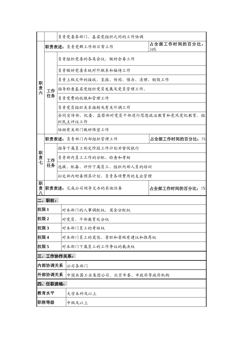 仪器生产企业党群工作部部长职位说明书_第2页