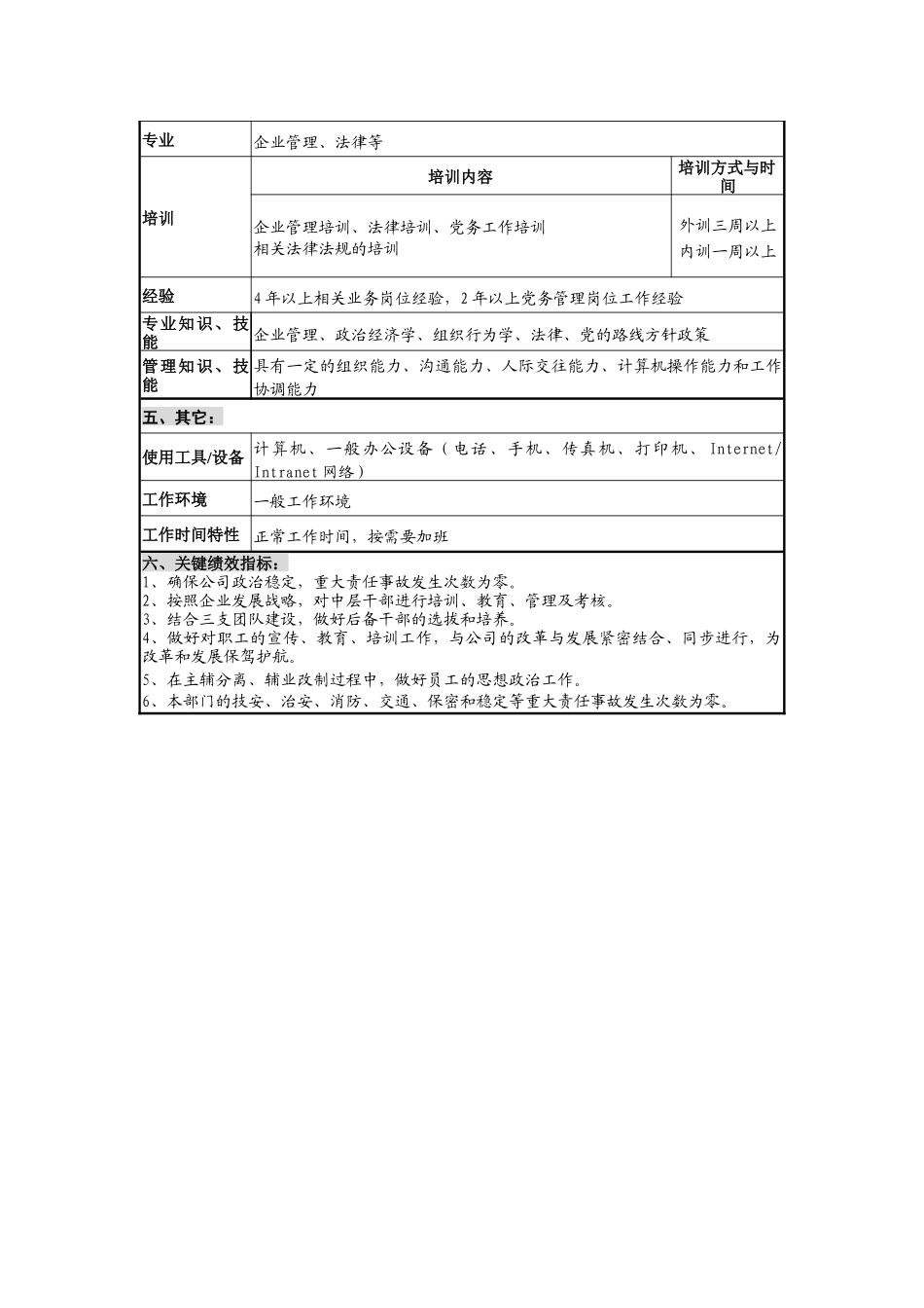 仪器生产企业党群工作部部长职位说明书_第3页