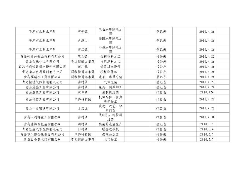 人力资源-5月份-平度市环境保护局_第2页