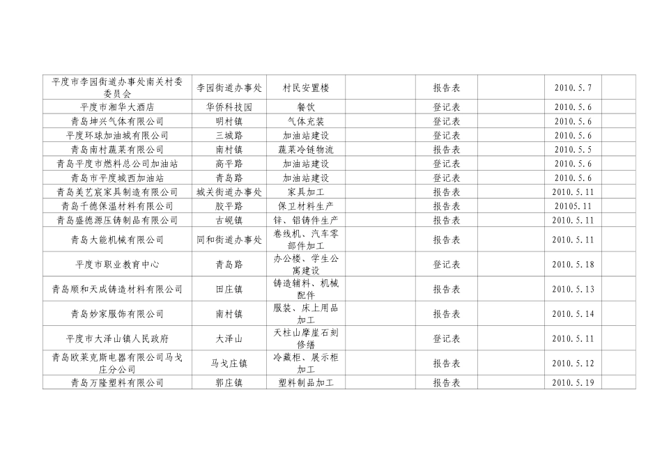 人力资源-5月份-平度市环境保护局_第3页