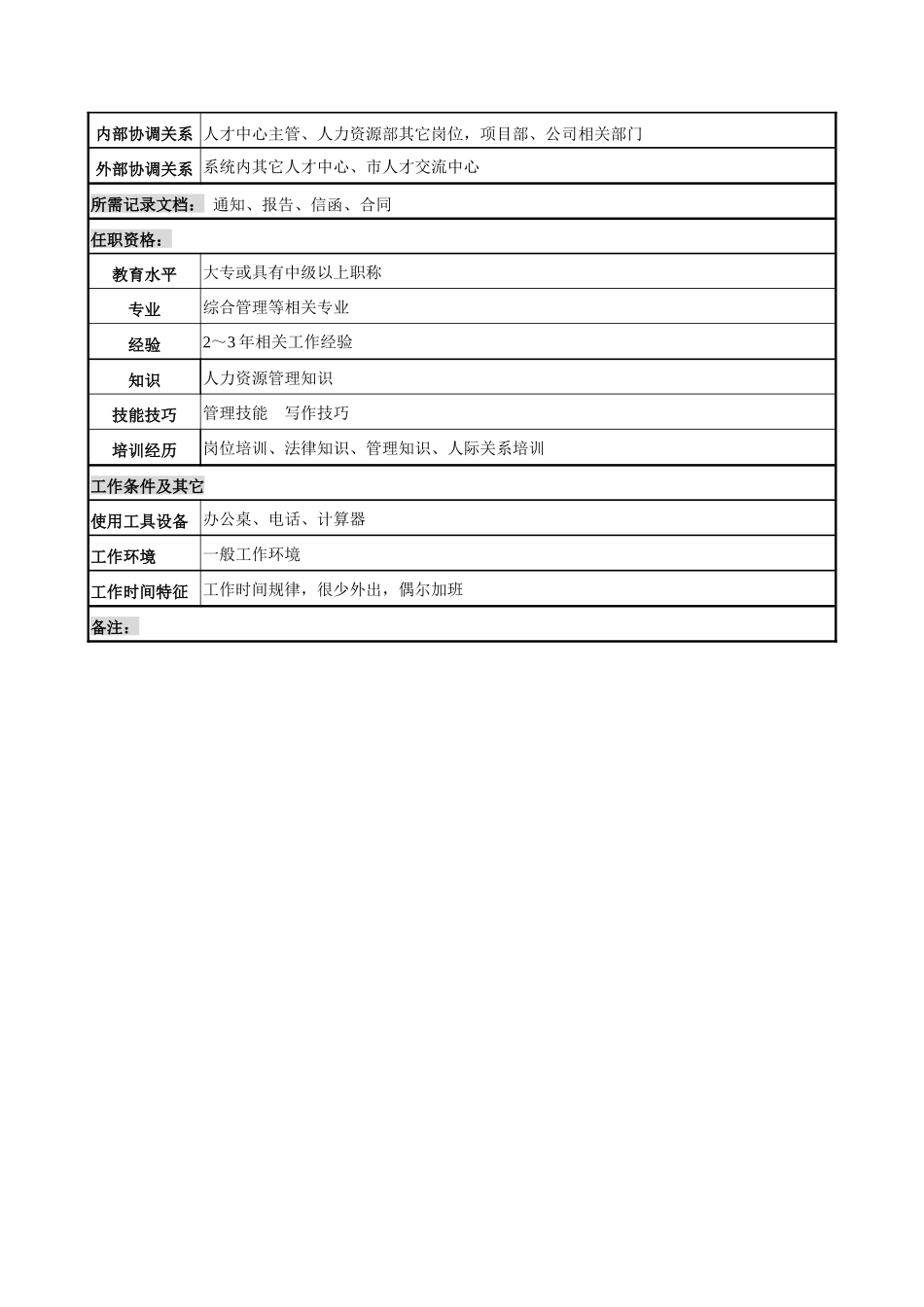 人才中心管理干事岗位说明书_第2页