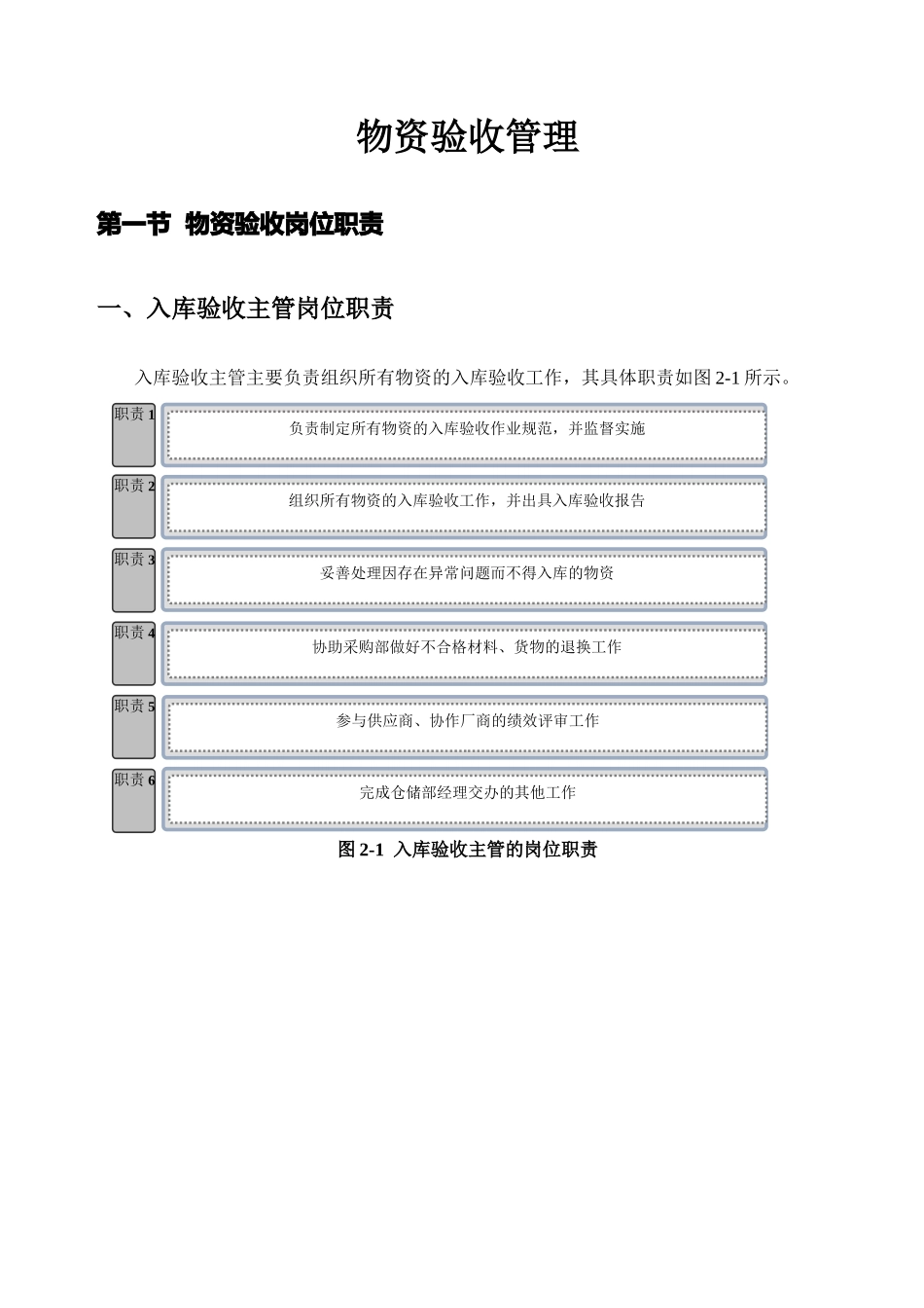企业物资验收之岗位职责规范_第1页