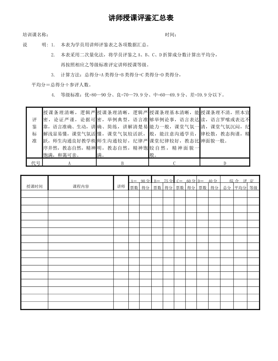 人力资源-27讲师评鉴_第2页