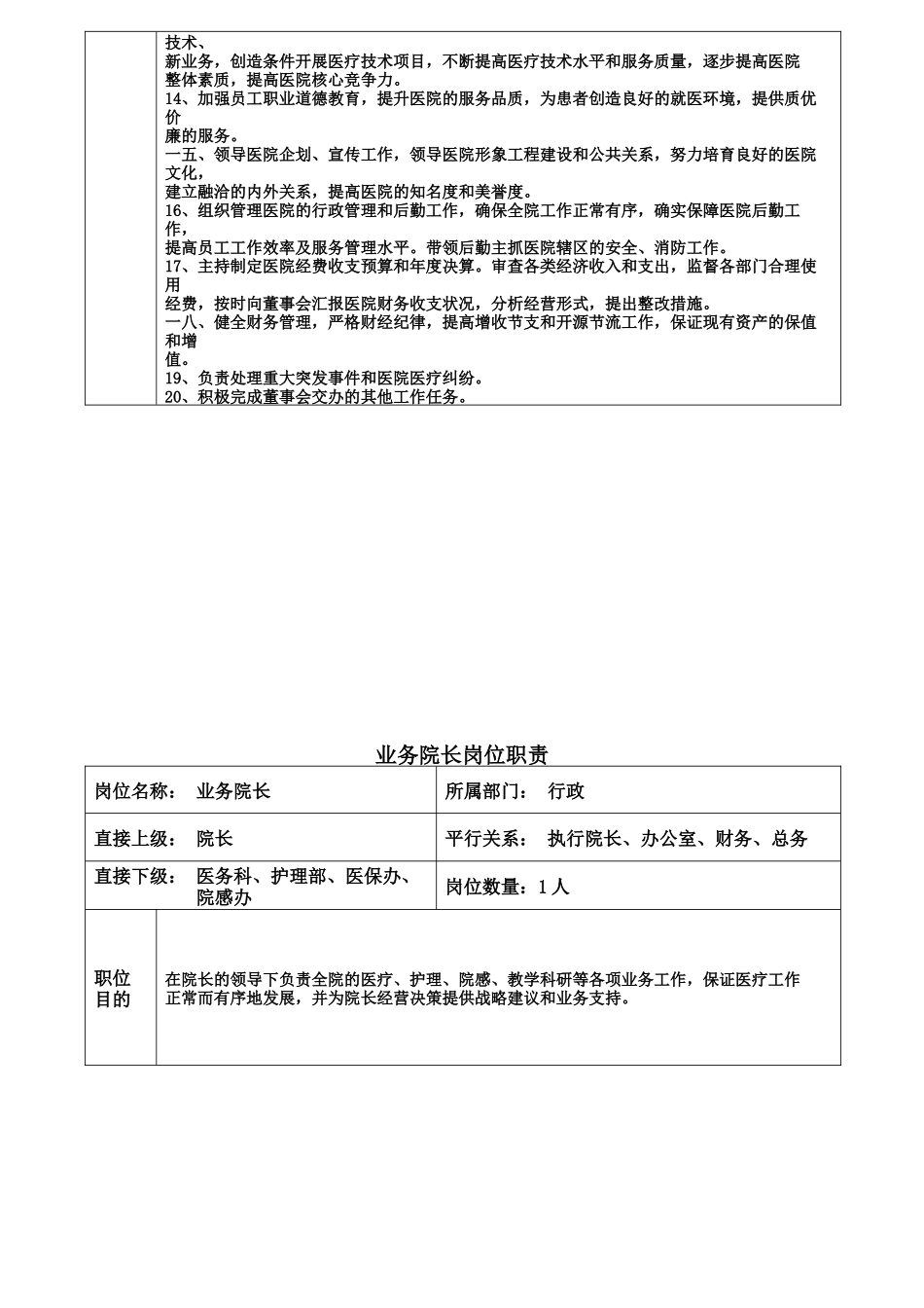 医院岗位职责文本_第2页