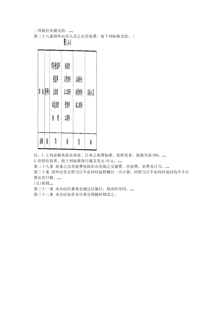 员工出差旅费支给办法_第3页