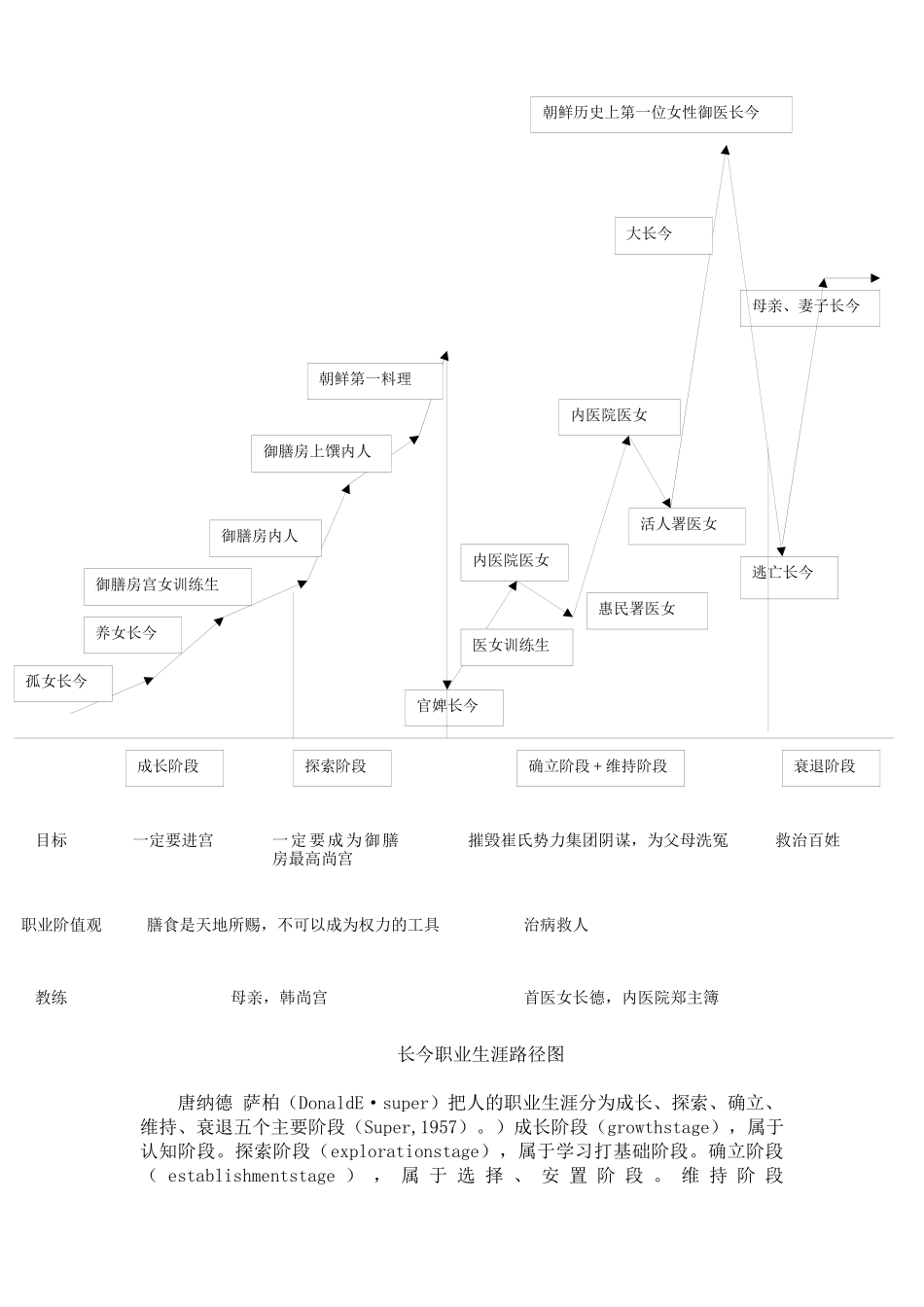 女性如何获得职业生涯成功_第3页