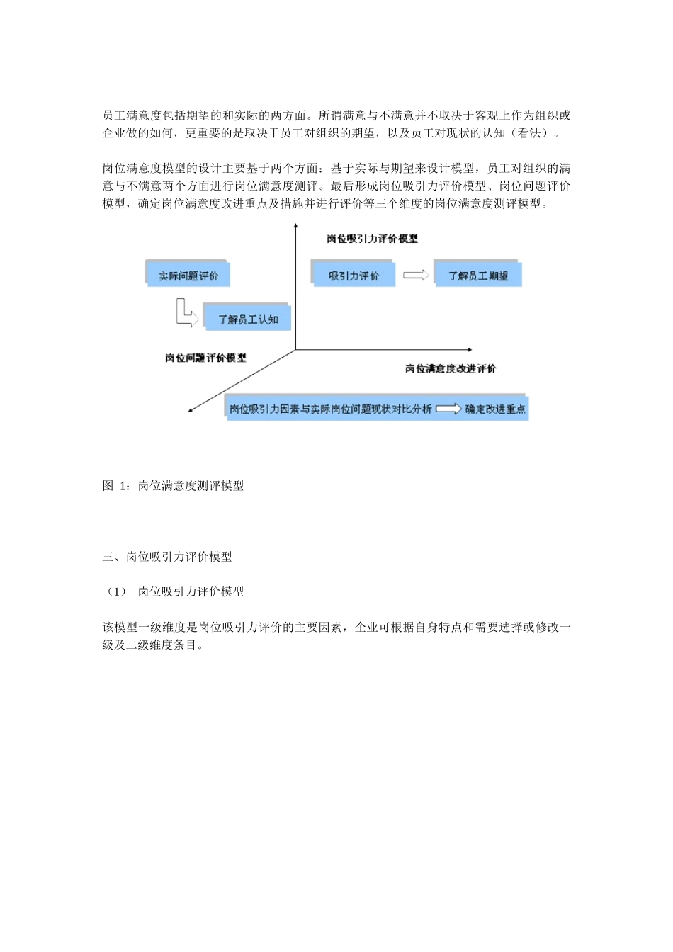 如何进行岗位满意度测评（1）_第2页