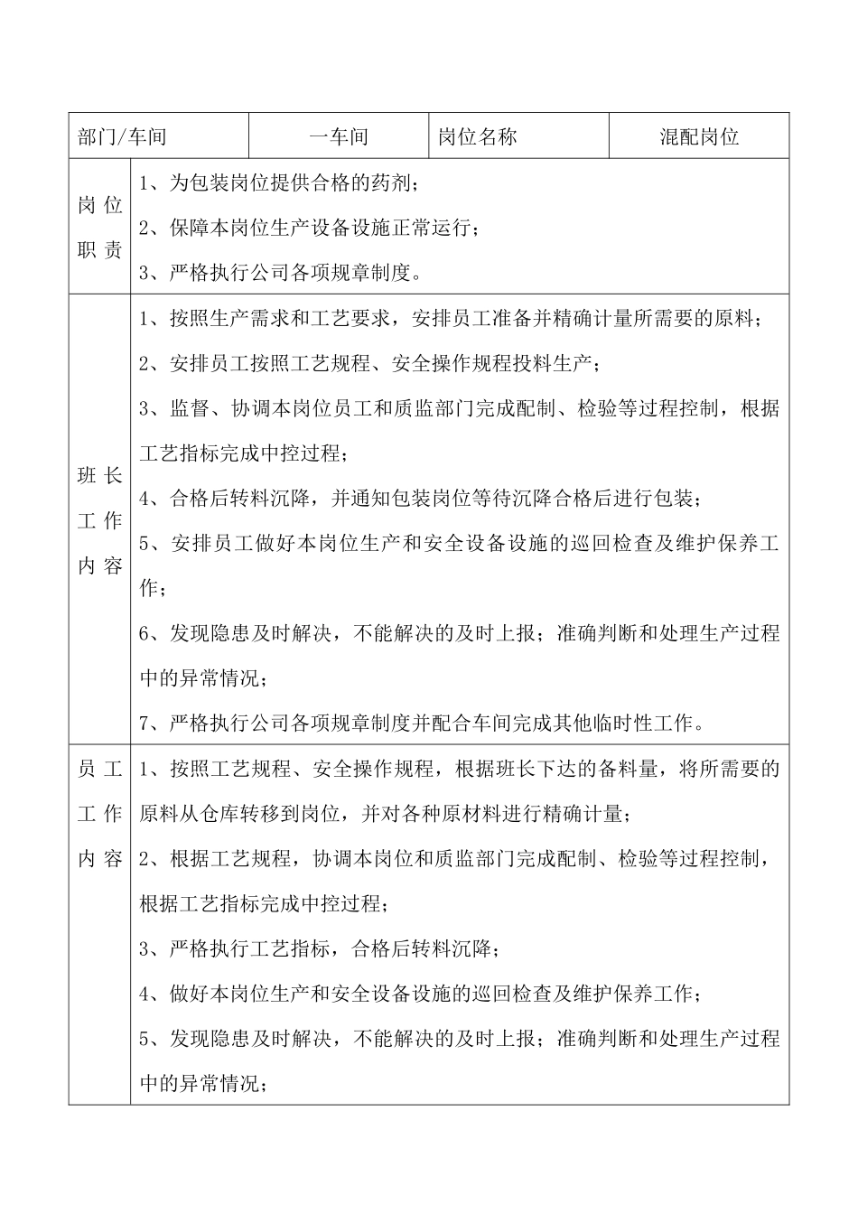 人力资源-11岗位、员工工作职责、工作内容_第1页