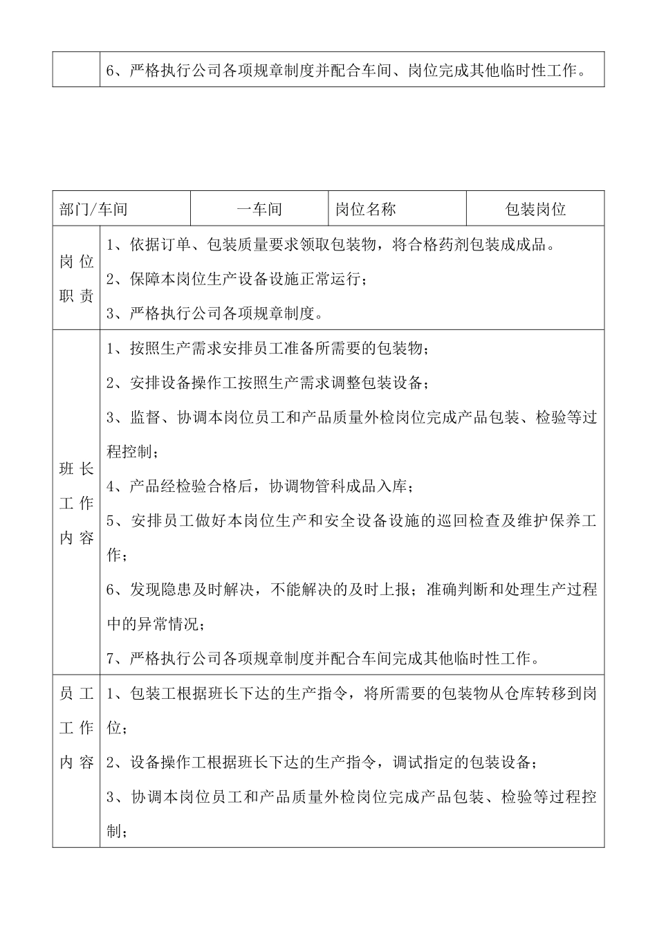 人力资源-11岗位、员工工作职责、工作内容_第2页