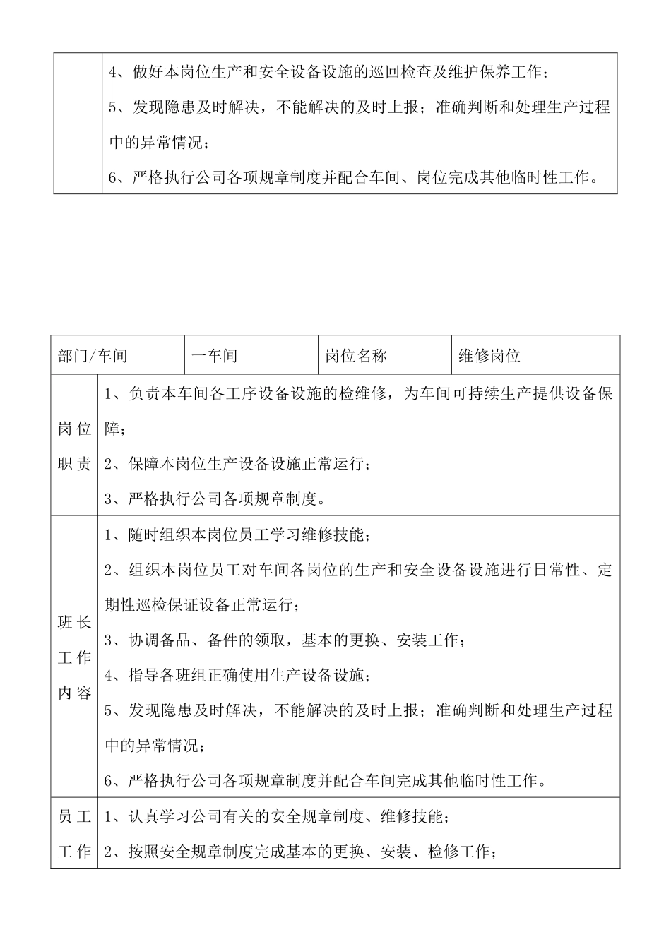 人力资源-11岗位、员工工作职责、工作内容_第3页