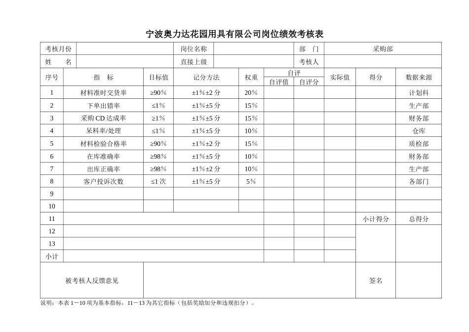 宁波奥力达花园用具有限公司岗位绩效考核表_第1页