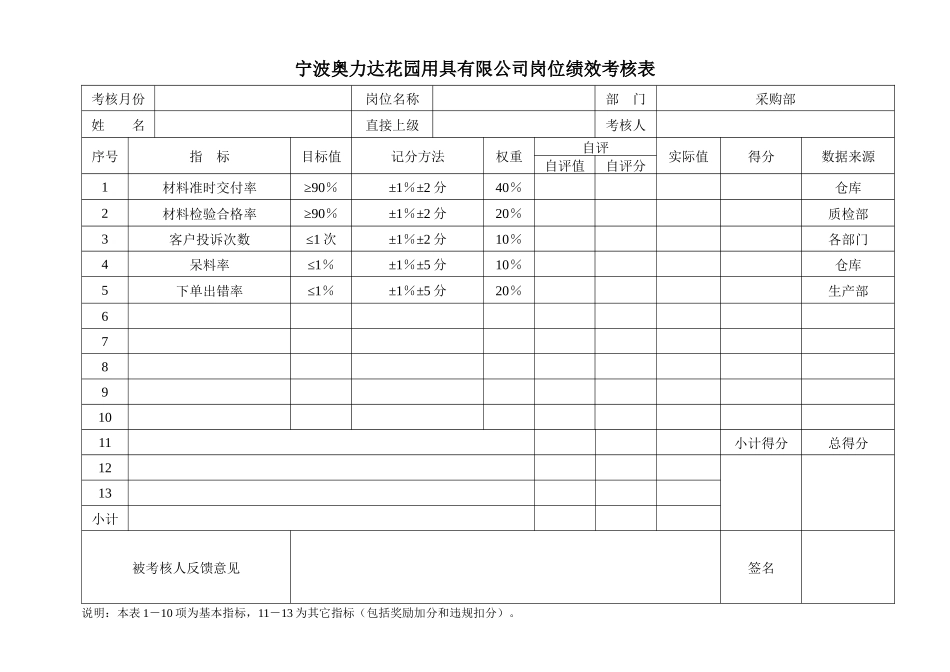 宁波奥力达花园用具有限公司岗位绩效考核表_第2页