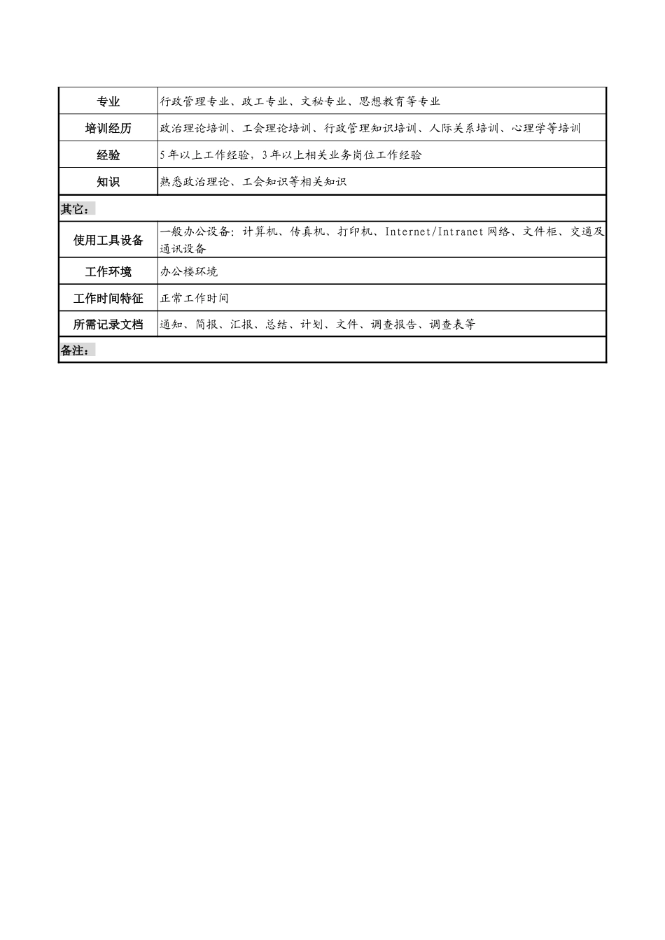 商业银行工会群团干事岗职务说明书_第3页