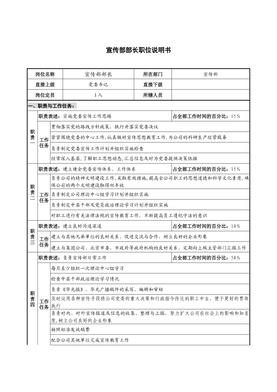 仪器生产企业宣传部部长职位说明书_第1页