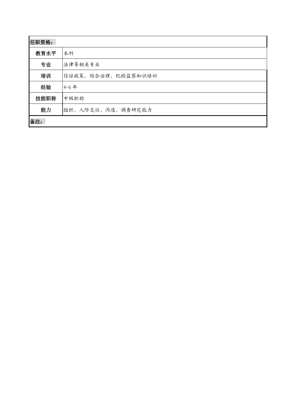信访办主任岗位说明书_第3页