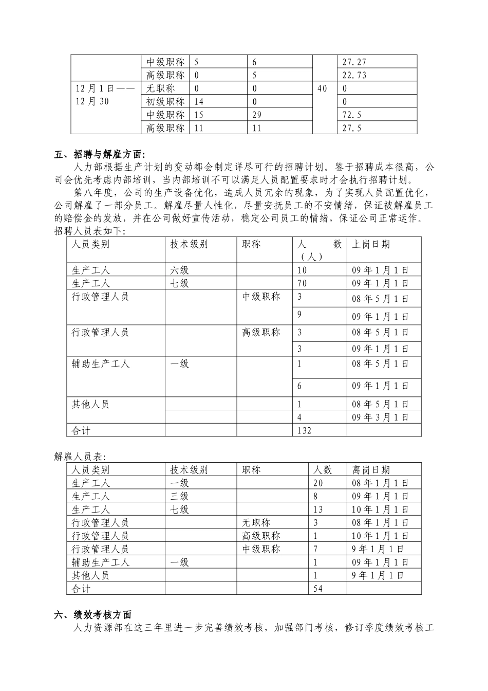 人力资源部部门总结_第3页