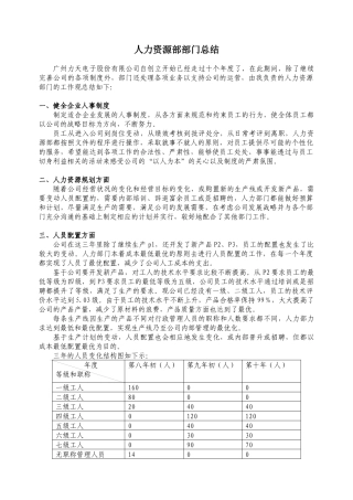 人力资源部部门总结