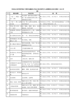 中国华电集团公司动力技术研究中心招聘岗位及有关要求-