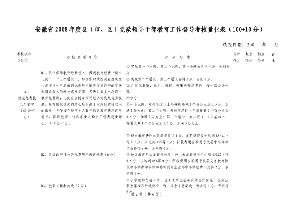 县（市、区）党政领导干部教育工作督导考核量化表_第3页