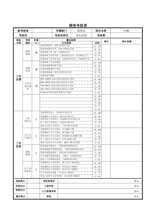 内勤绩效考核表